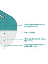 Load image into Gallery viewer, BYD CARE NIOSH Approved N95 Respirator - 20 Pack - Head Strap & Tight Fit
