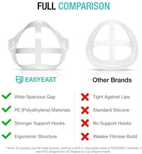 Load image into Gallery viewer, EasyEast 5 Pack Mask Bracket Inner Support Frame Designed for Homemade Cloth Mask, 3D Mask Plastic Basket for More Breathing Space, Washable Reusable