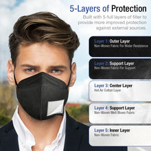 Load image into Gallery viewer, KN95 Particulate Respirator - 720 Pack Face Mask 5 Layers Cup Dust Mask Protection against PM2.5 Dust Particles, Smoke and Haze-Proof, Designed for Men, Women, and Essential Works, Black