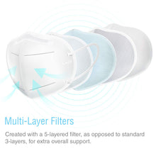 Load image into Gallery viewer, SUNCOO Protective KN95 Face Mask - 20 Pack, 5 Layers Cup Dust Mask Protection Against PM2.5 Dust, Smoke and Haze-Proof, Designed for Men, Women, Essential Workers - White