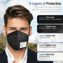 Load image into Gallery viewer, KN95 Particulate Respirator - 1000 Pack Face Mask 5 Layers Cup Dust Mask Protection against PM2.5 Dust Particles, Smoke and Haze-Proof, Designed for Men, Women, and Essential Works, Black
